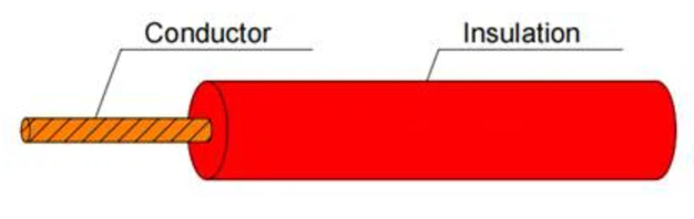 TWP American Standard Automotive Wire TWP American Standard Automotive Wire