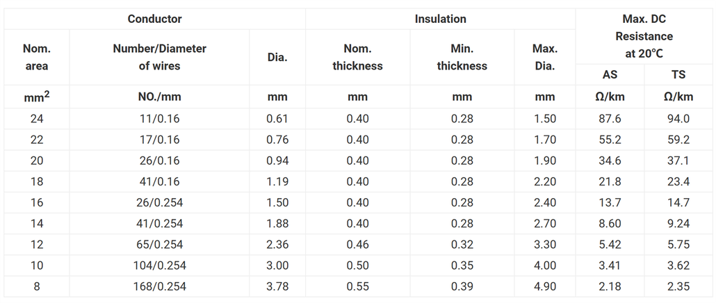 TWP American Standard Automotive Wire TWP American Standard Automotive Wire