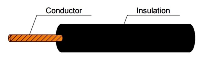German FLX-B Car Wire German FLX-B Car Wire