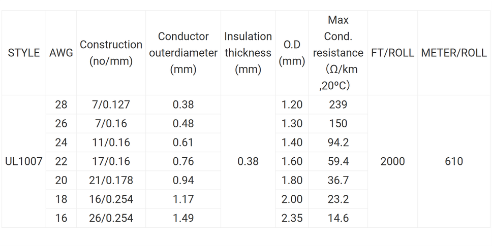UL1007 PVC Insulated Hook-up Wire UL1007 PVC Insulated Hook-up Wire