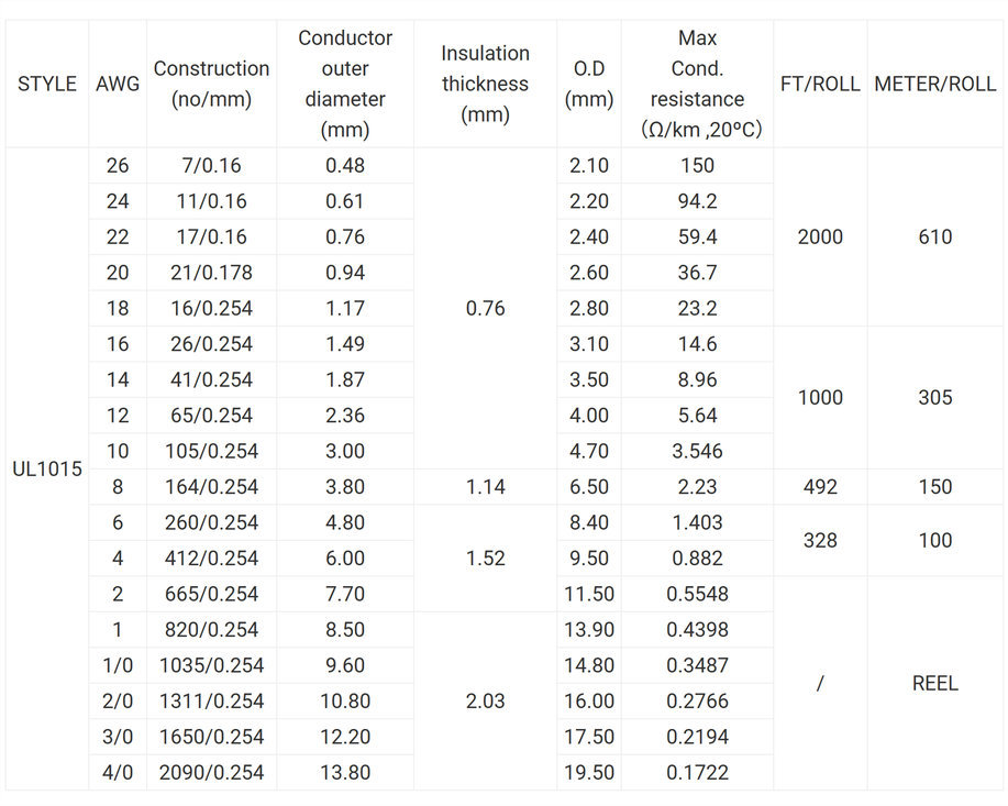 UL1015 PVC Insulated Single-Core Wire UL1015 PVC Insulated Single-Core Wire