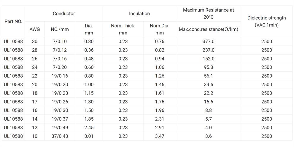 UL10588 High Temperature Flexible Electric Wire UL10588 High Temperature Flexible Electric Wire
