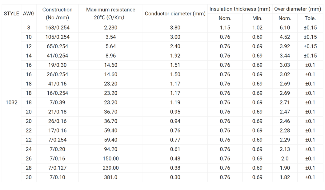 UL1032 Solar PV Battery High temperature resistant Wire UL1032 Solar PV Battery High temperature resistant Wire