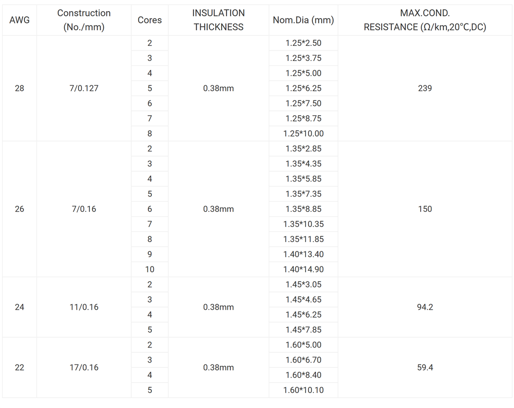 UL2468 Flat Ribbon Cable UL2468 Flat Ribbon Cable