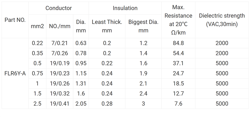 FLR6Y-A Stranded Automotive Wire FLR6Y-A Stranded Automotive Wire